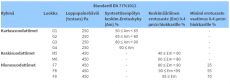 Suodatinmatto ISO Coarse 60% (G4) 1m²